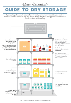Food Safety Guidelines for Dry Storage to Know – FoodSafePal